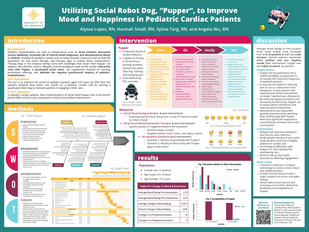 Dr. Pupper nursing study poster